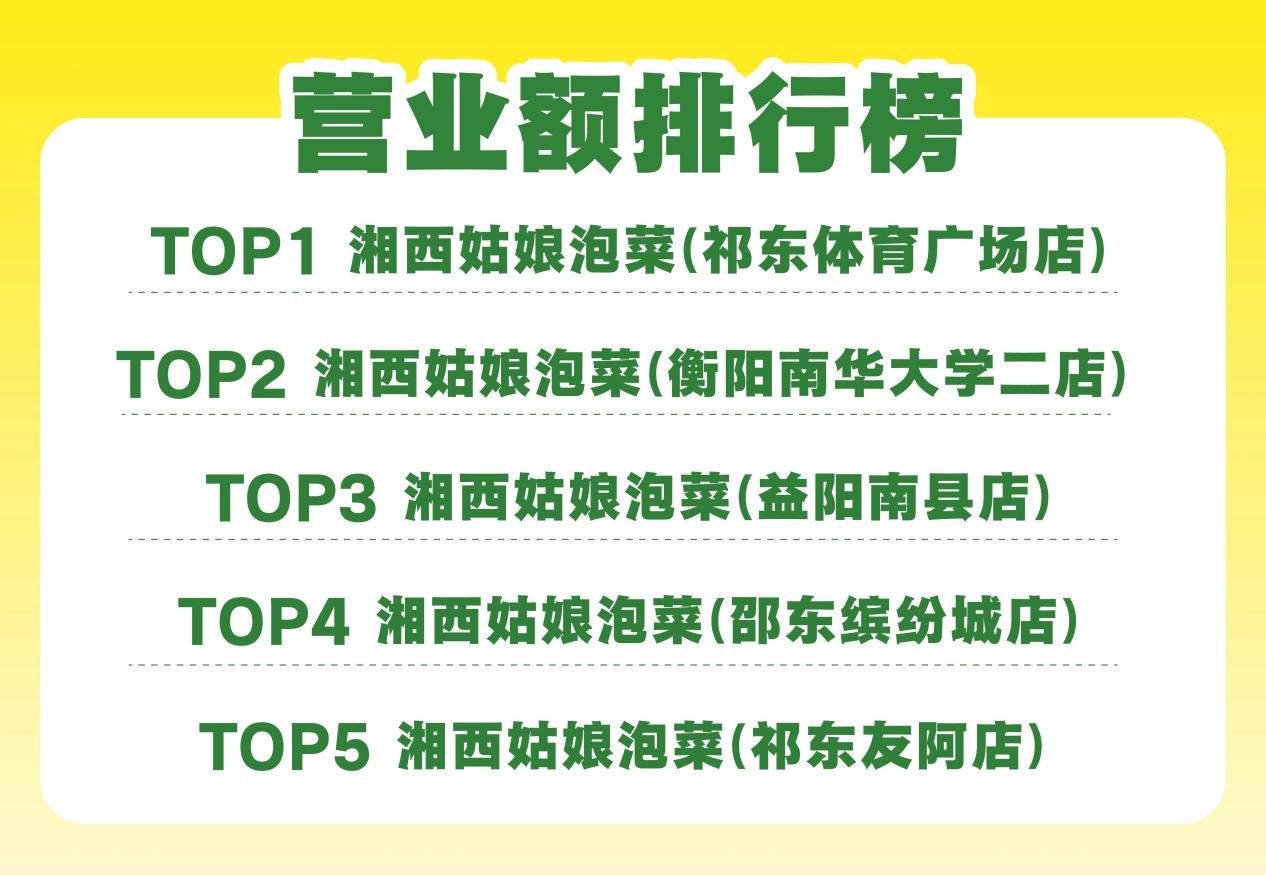 泡菜技术培训,学做泡菜,湘西泡菜,泡菜培训,泡菜加盟